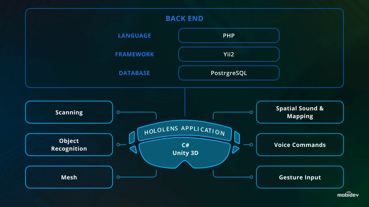 microsoft hololens demo app structure