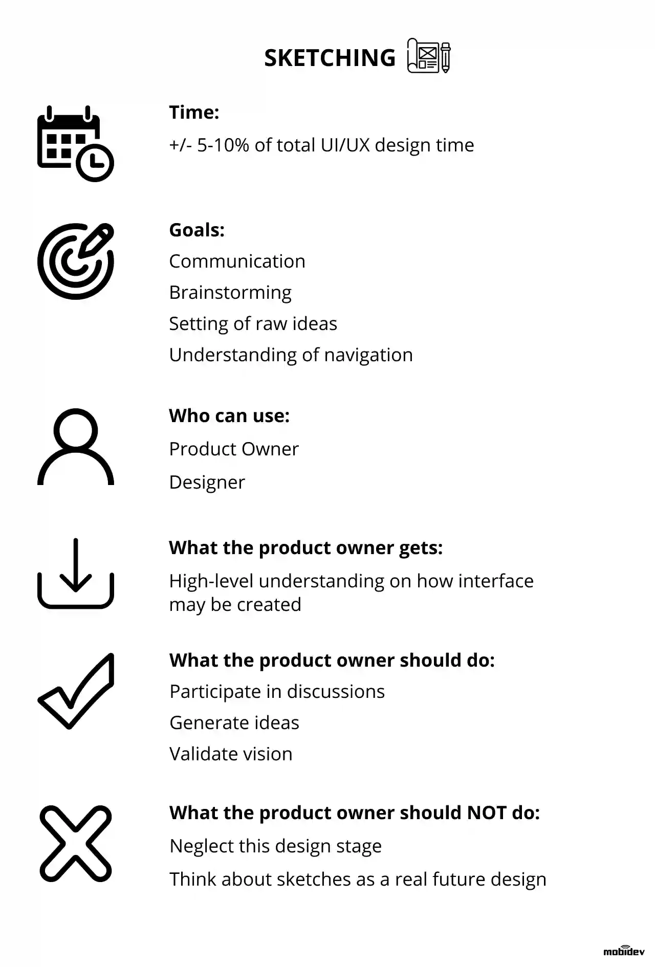 Deliverables at sketching stage of UI/UX design process