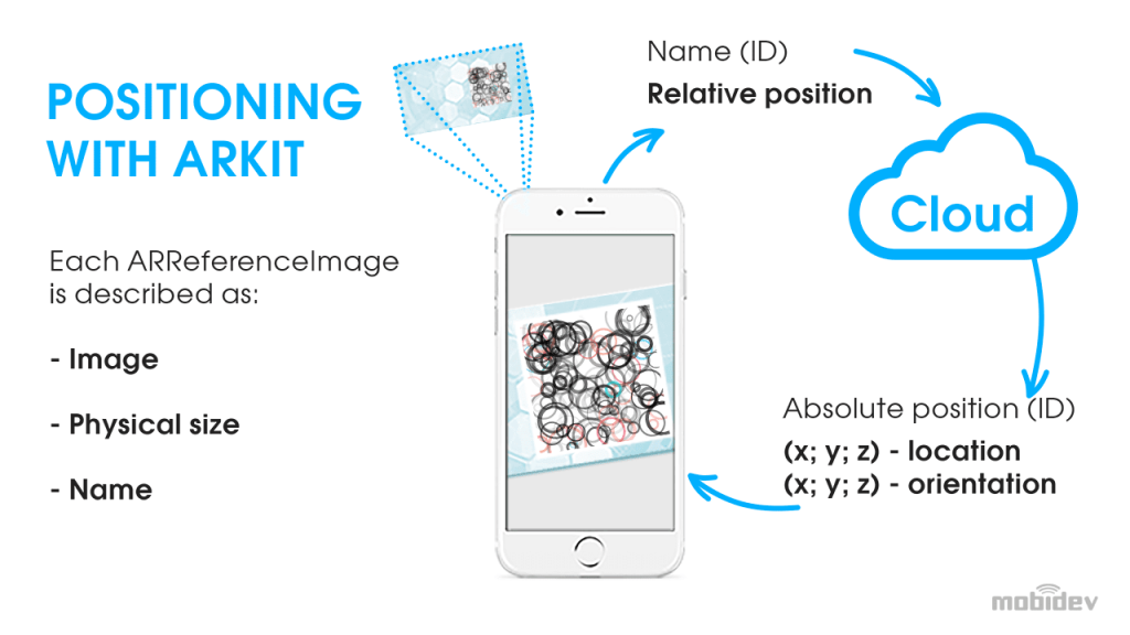 Augmented Reality in iOS Apps: ARKit Development Guide 2026