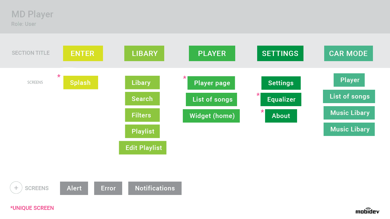 Example of the screen sections scheme Example of the screen sections scheme