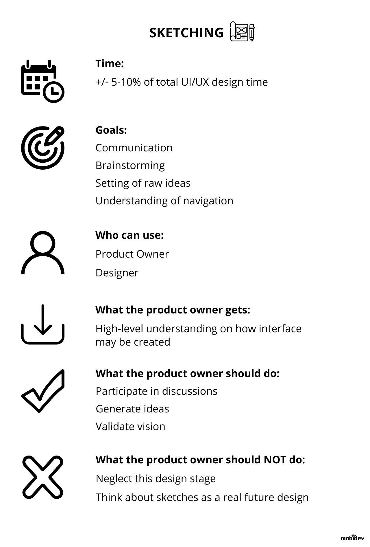 Deliverables at sketching stage of UI/UX design process Deliverables at sketching stage of UI/UX design process