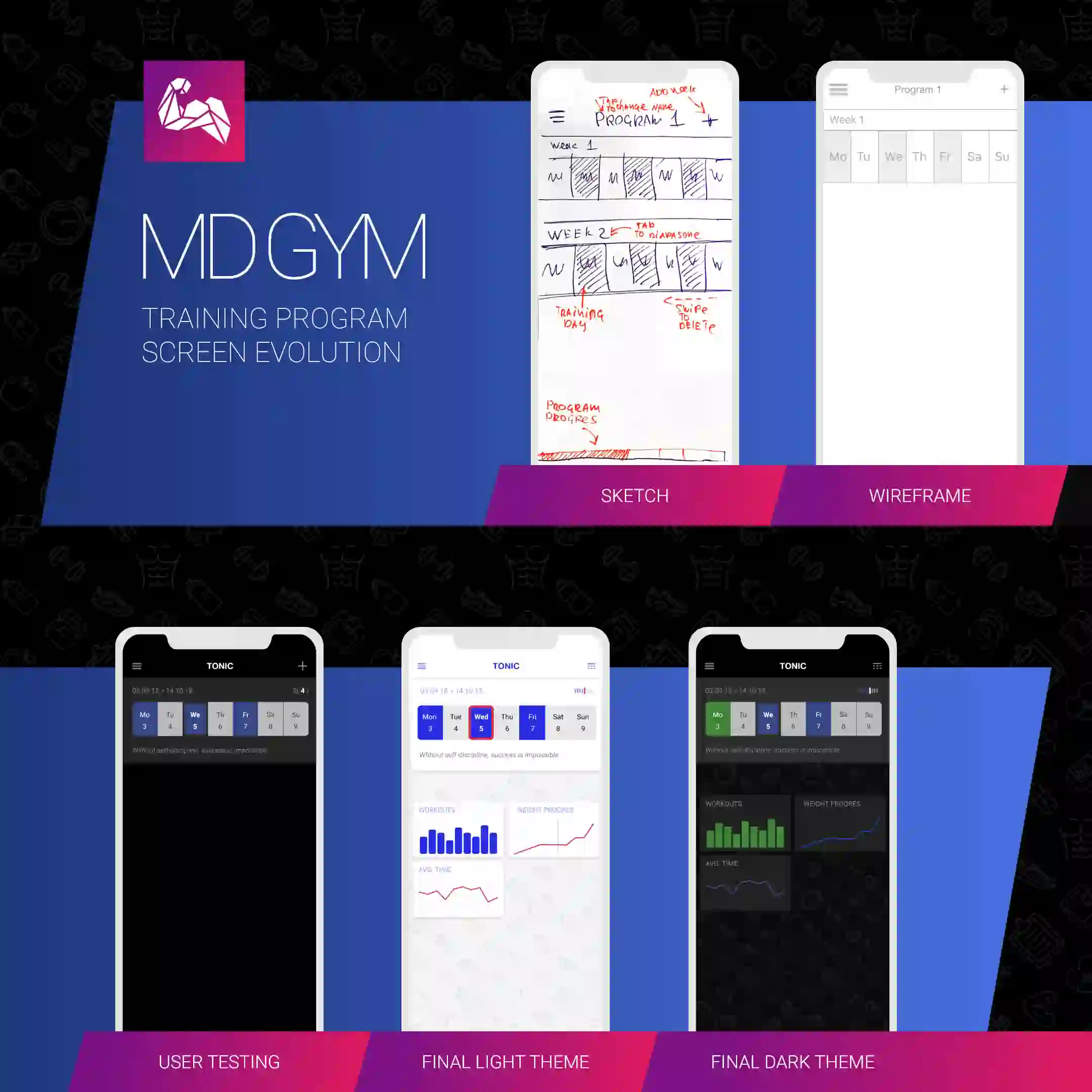 Flutter allowed to reduce development time by 30%