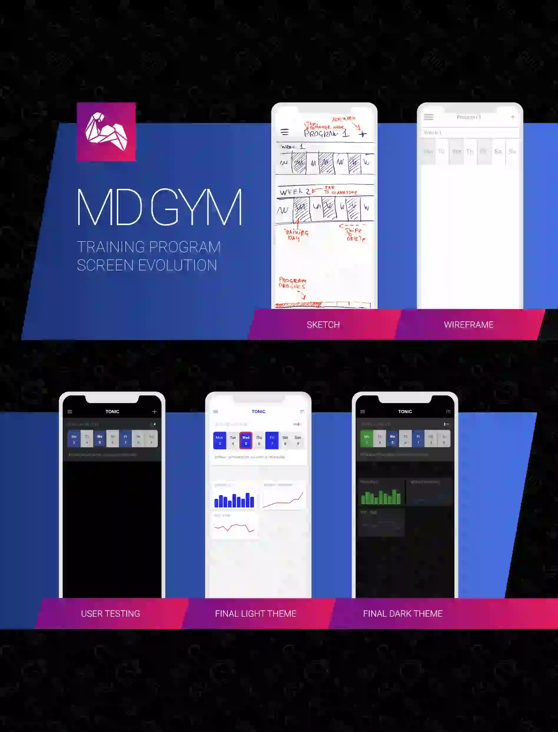 Flutter allowed to reduce development time by 30%