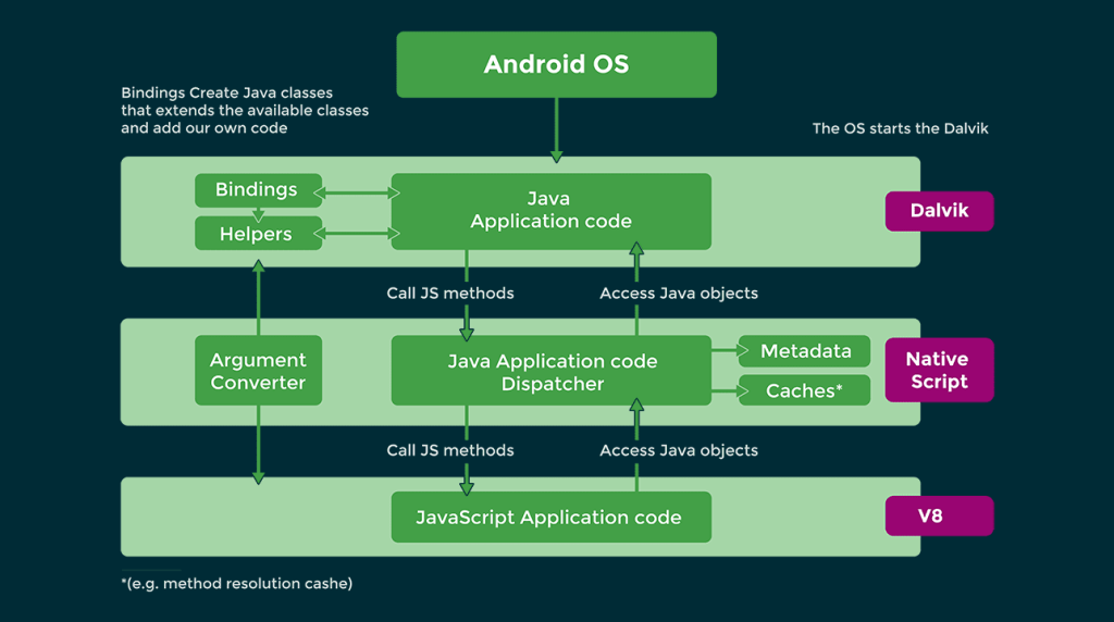 Angular Native - NativeScript with Angular 2 - MobiDev