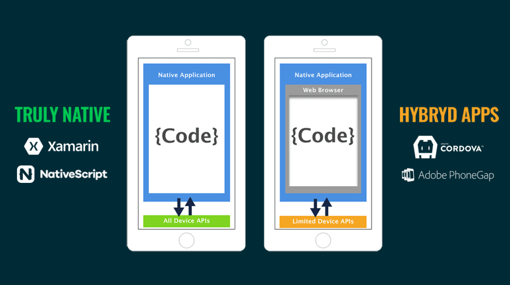 Angular Native - NativeScript with Angular 2 - MobiDev