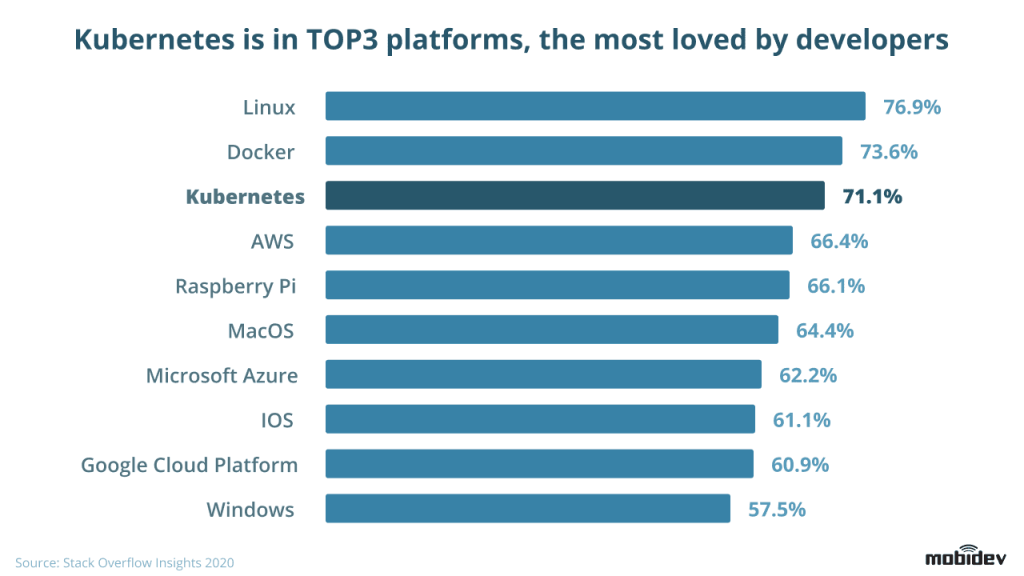 Why Use Kubernetes in 2026 and When NOT to Use it