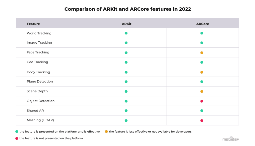 Augmented Reality in iOS Apps: ARKit Development Guide 2026