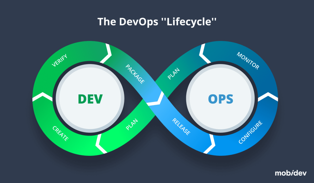 14 Best Practices to Implement Continuous Testing Strategy in 2024