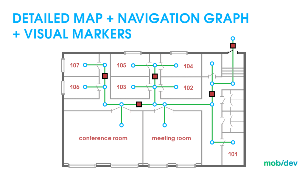 AR Indoor Navigation Application Development Guide 2026