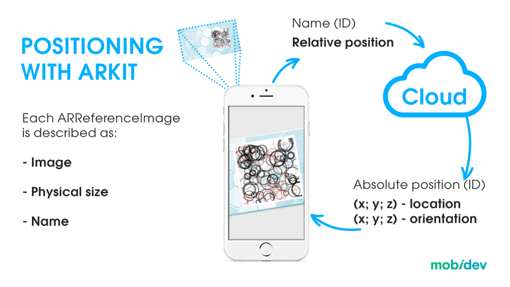 Visual Positioning System Ar AR Indoor Navigation Application Development Guide 2026