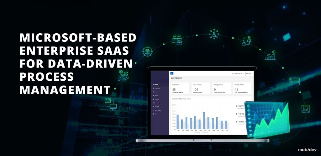 CASE STUDY MICROSOFT-BASED ENTERPRISE SAAS FOR DATA-DRIVEN PROCESS MANAGEMENT