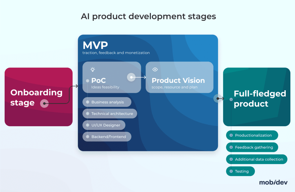 AI App Development: 2026 Practical Guide for Business Leaders
