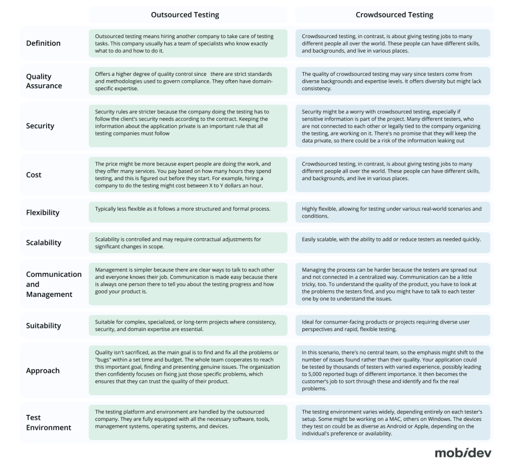 Crowdsourced Testing for Your Product: Pros, Cons, Alternatives