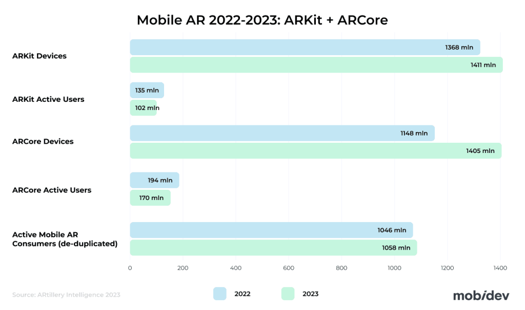 13 Augmented Reality Technology Trends to Watch in 2026