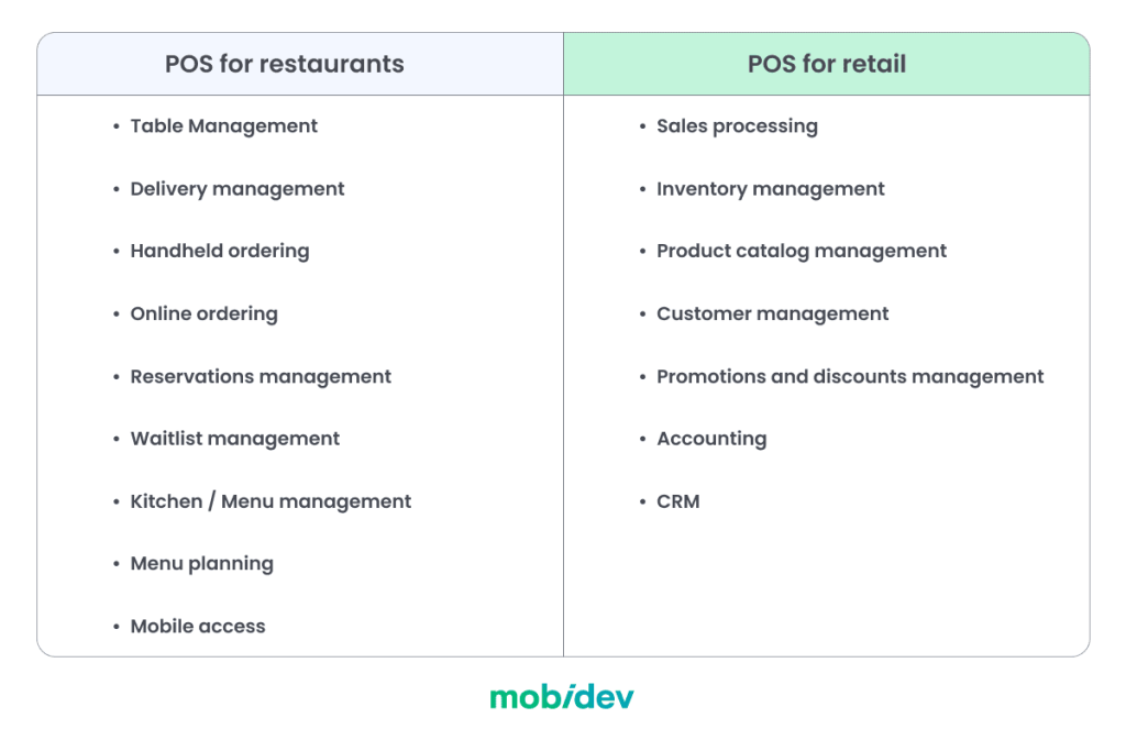 Pos Software Engineering Custom POS Software Development: Product Roadmap