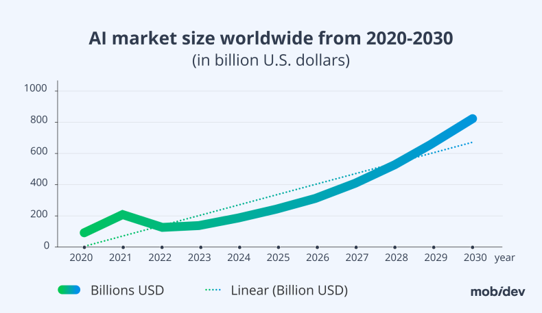 Artificial Intelligence Technology Trends 2026 for Business Leaders