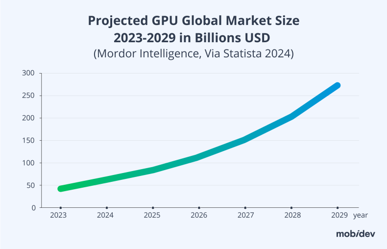 Artificial Intelligence Technology Trends 2026 for Business Leaders