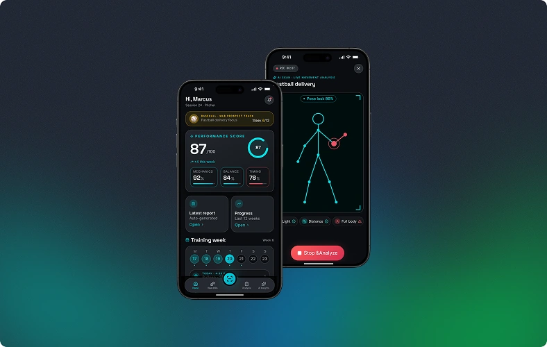 % Trial to Paid Conversion with Athlete Performance Analysis