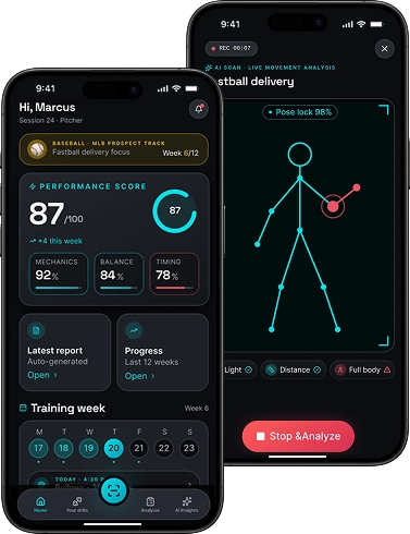 How We Helped Achieve % Trial to Paid Conversion with Athlete Performance Analysis