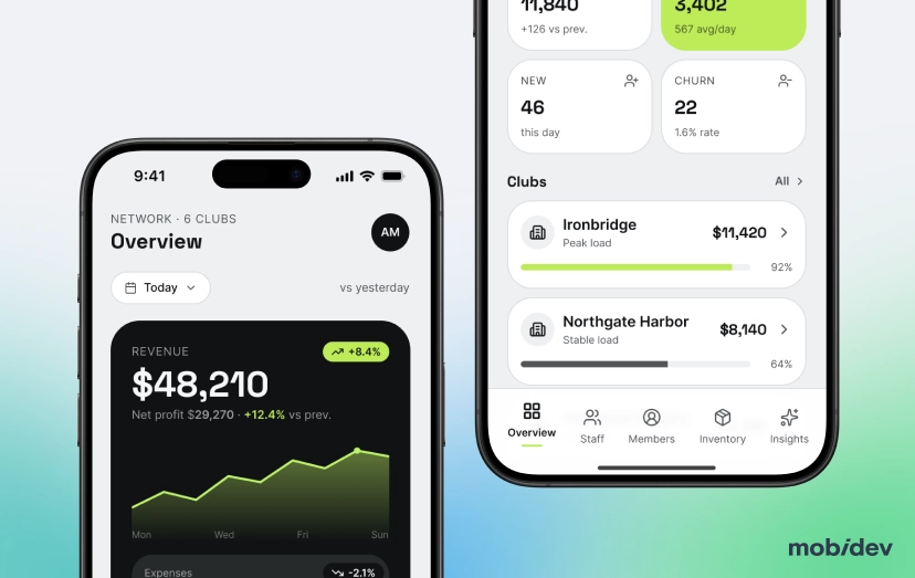 Project Scope of Gym Management App Development