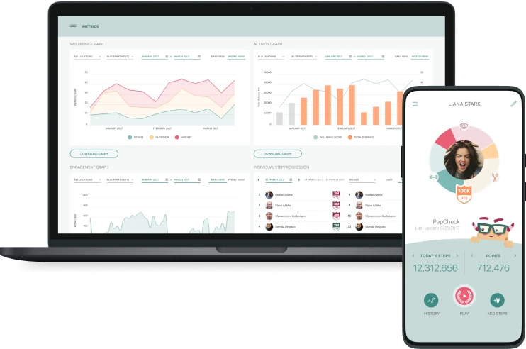 Building an Enterprise Grade Wellbeing Platform for Global Industry Leaders Across Countries
