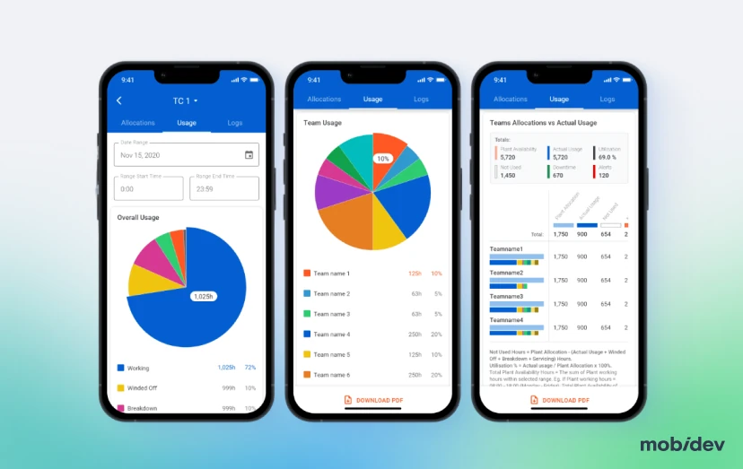 Deliverables for Construction Management Platform