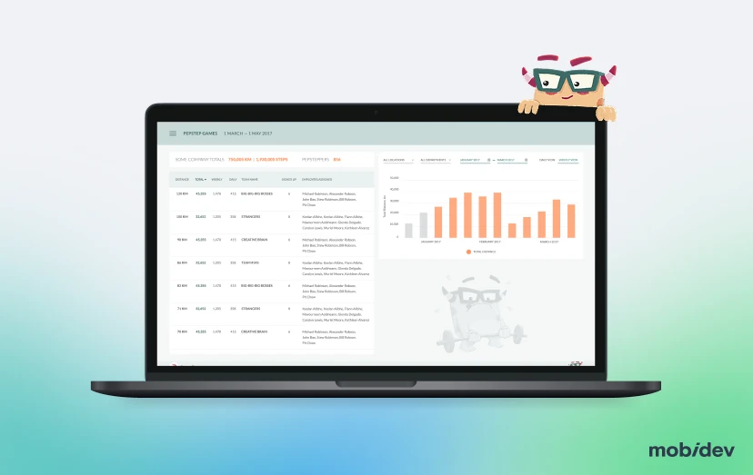 The Story Behind Building a Corporate Wellbeing Platform