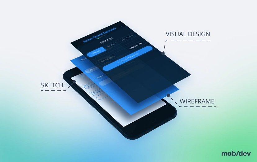 Project Scope of Rebuilding the IoT Car Sound App